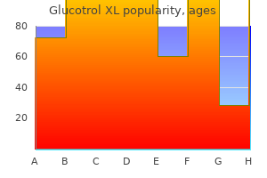buy cheap glucotrol xl online