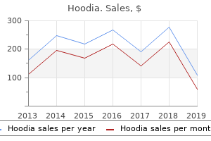 order hoodia master card
