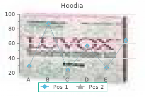 order hoodia once a day