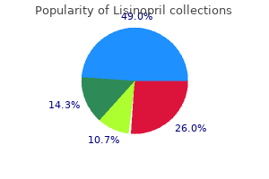 buy cheap lisinopril on-line