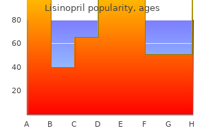 discount lisinopril 2.5 mg fast delivery