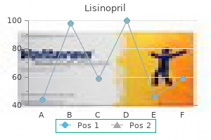 discount 10mg lisinopril visa