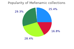 purchase mefenamic with mastercard