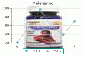 buy mefenamic 500 mg lowest price