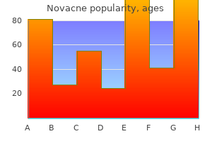 buy novacne now
