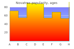 buy novatrex line
