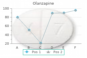 best order for olanzapine
