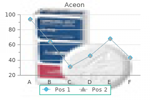 order cheap aceon on line