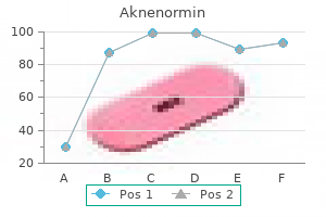purchase discount aknenormin line