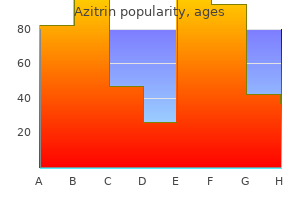 purchase online azitrin