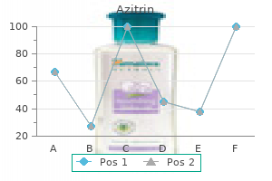 cheap 250mg azitrin amex