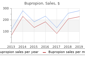 effective bupropion 150mg