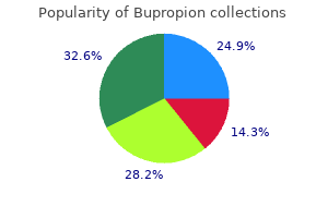 order bupropion 150 mg line
