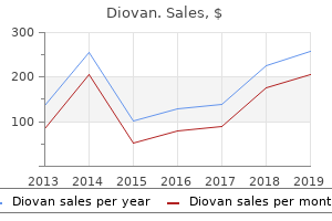 cheap diovan 160 mg on-line