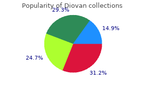 quality diovan 80 mg