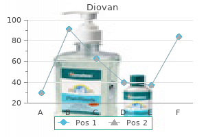 order diovan 160mg otc