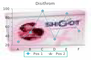 purchase disithrom 100mg amex