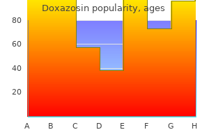 buy cheapest doxazosin
