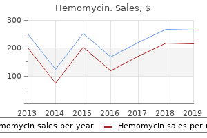 buy 100mg hemomycin overnight delivery