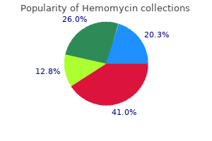250mg hemomycin mastercard