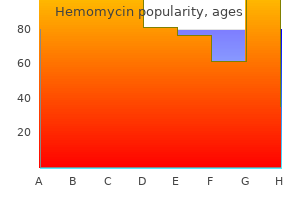 100mg hemomycin sale