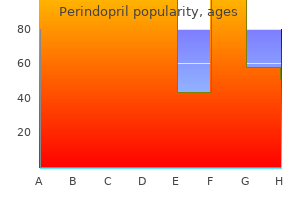 buy perindopril 4 mg on-line