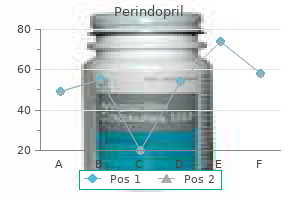 buy perindopril toronto