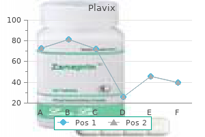 75 mg plavix amex