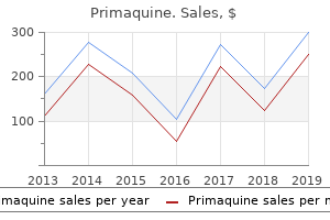 discount 7.5mg primaquine with amex