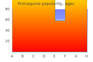 discount primaquine 15mg mastercard