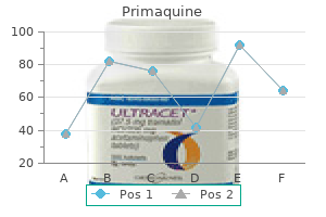 buy primaquine 15mg on line