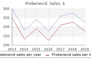 cheap 500 mg probenecid fast delivery