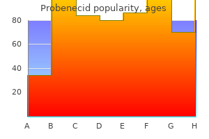 purchase cheap probenecid on-line