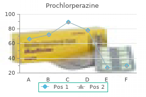 order 5mg prochlorperazine amex