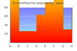 discount promethazine online master card