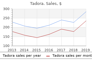 order 20mg tadora
