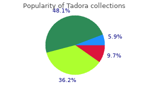 buy tadora 20mg visa