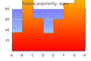 buy generic tadora online