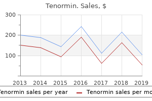 trusted 100 mg tenormin