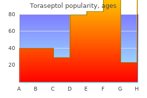 buy toraseptol 250 mg on line