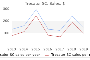 purchase trecator sc with amex