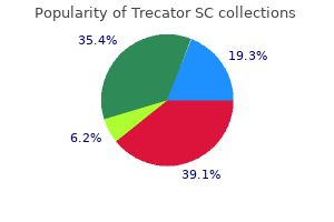 discount trecator sc 250mg with amex