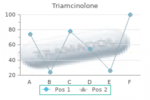 generic triamcinolone 4 mg online