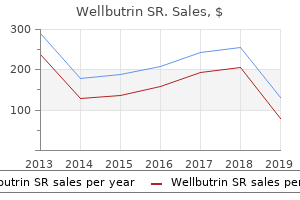 buy 150 mg wellbutrin sr