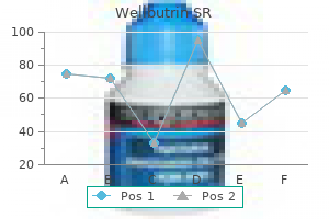 buy cheap wellbutrin sr 150 mg on line