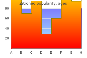 purchase zitroneo in united states online