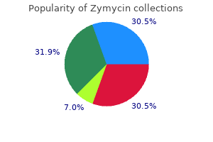 cheapest generic zymycin uk