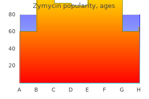 cheap 100mg zymycin overnight delivery