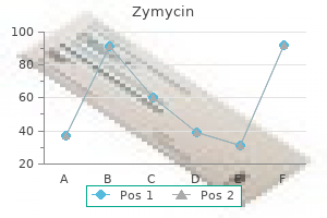 buy zymycin line