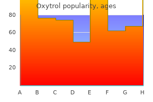 buy oxytrol australia